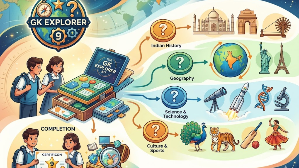 कक्षा 9 के बच्चों के लिए सामान्य ज्ञान प्रश्न उत्तर